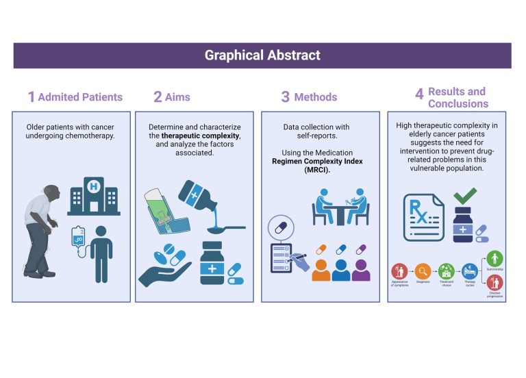 Therapeutic Complexity in Elderly Cancer Patients: Associated Factors