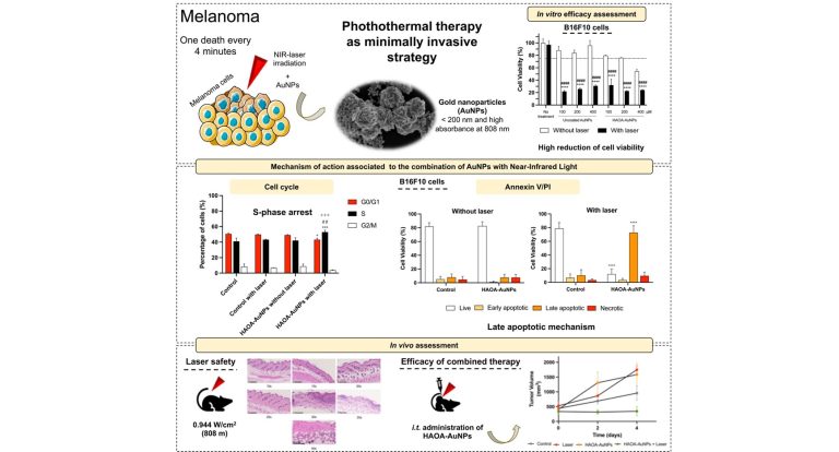Ouro e Luz: Uma Abordagem Promissora para o Tratamento do Melanoma