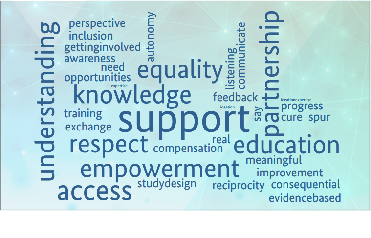 Principles of Successful Patient Involvement in Cancer Research